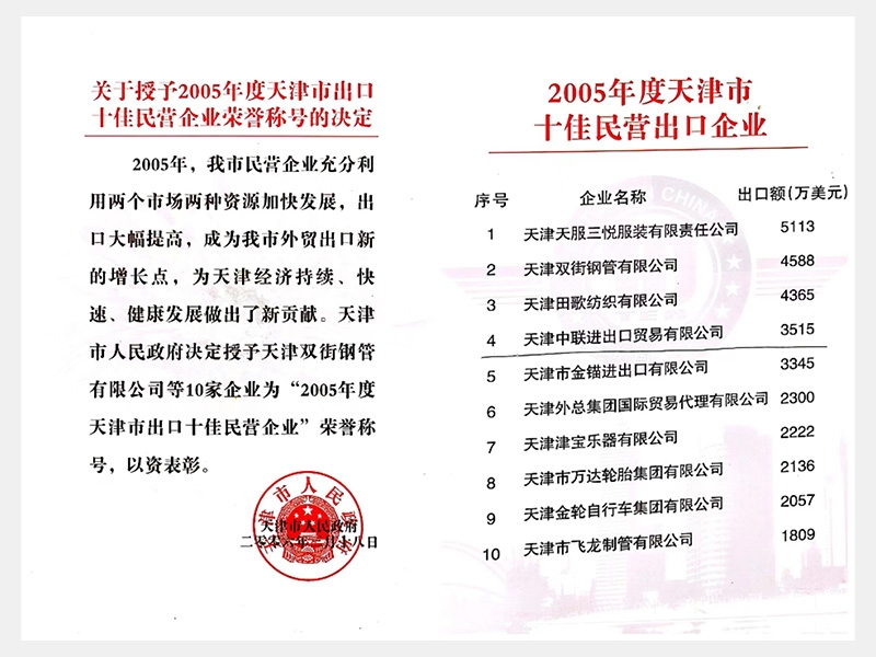 2006年-天津尊龙凯时人生就是搏-第2页